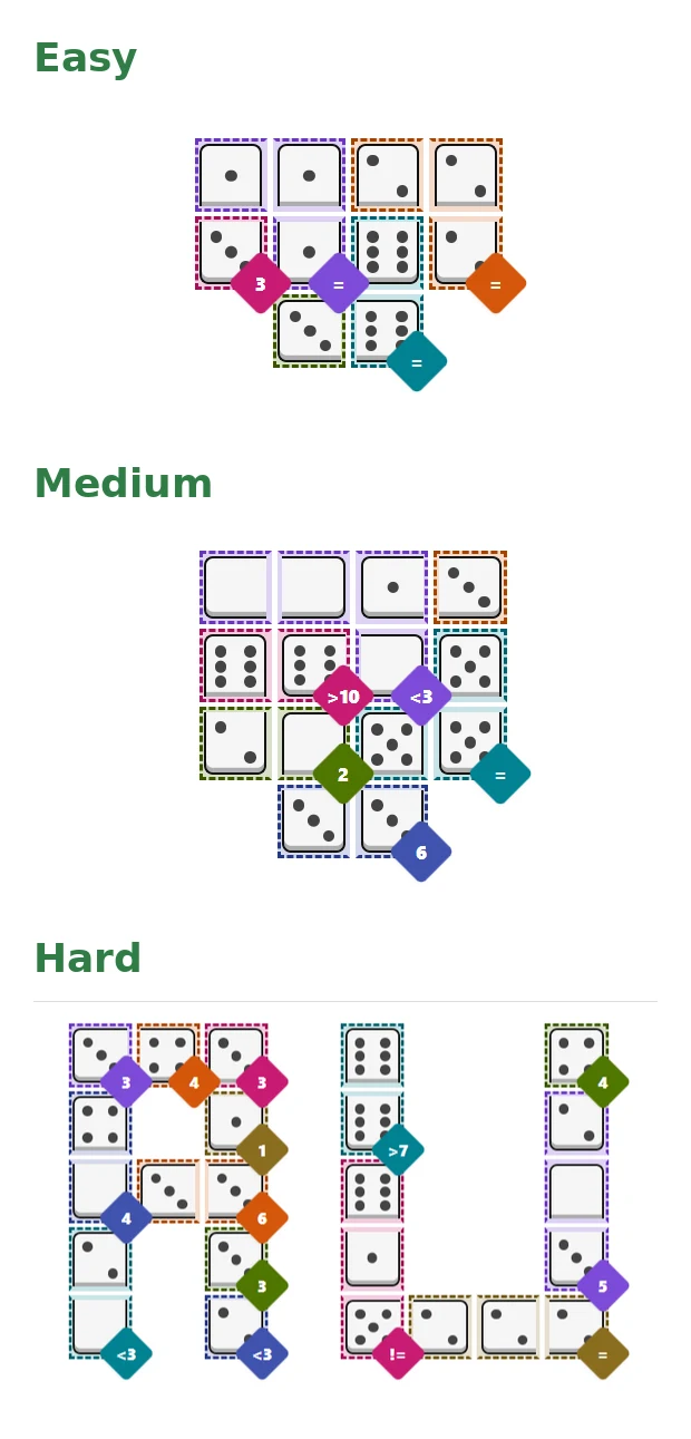 Solved NYT Pips boards for October 9, 2026: Easy, Medium, and Hard solutions